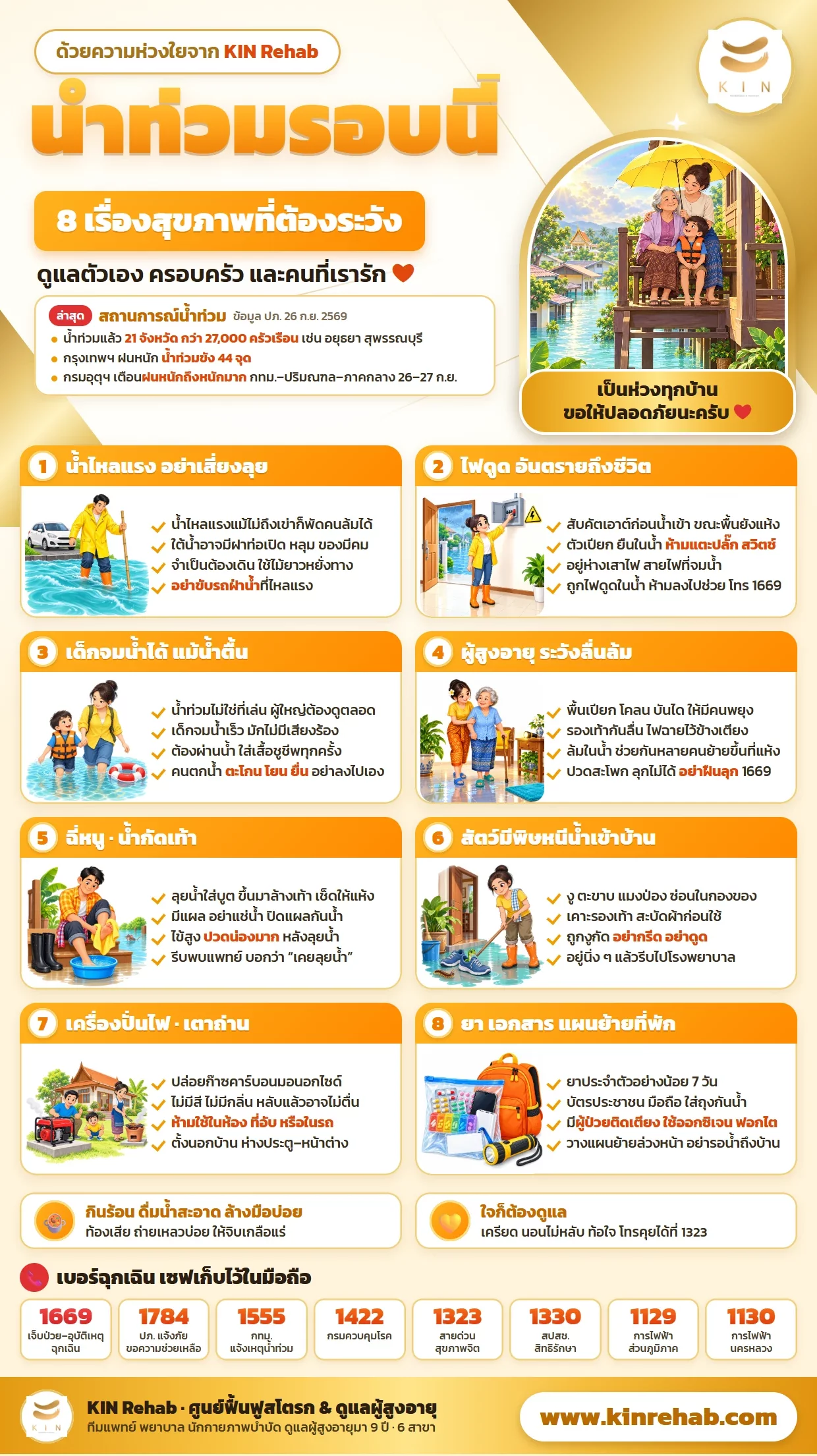 น้ำท่วมรอบนี้ 8 เรื่องสุขภาพที่ต้องระวัง — KIN Rehab โปสเตอร์ น้ำท่วมรอบนี้ 8 เรื่องสุขภาพที่ต้องระวัง พร้อมเบอร์ฉุกเฉิน ด้วยความห่วงใยจาก ศูนย์ฟื้นฟูคิน KIN Rehab | Flood 2026 health safety poster by KIN Rehab