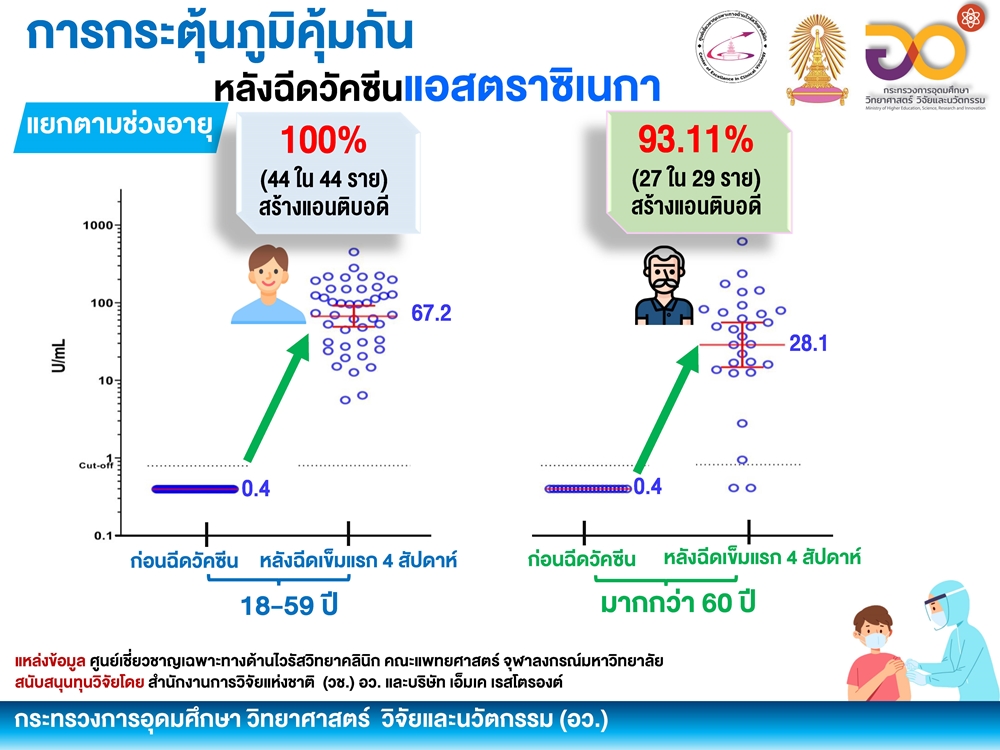 à¸ªà¸£ à¸›à¸›à¸£à¸°à¸ª à¸—à¸˜ à¸œà¸¥à¸à¸²à¸£à¸à¸£à¸°à¸• à¸™à¸  à¸¡ à¸„ à¸¡à¸ à¸™à¹‚à¸