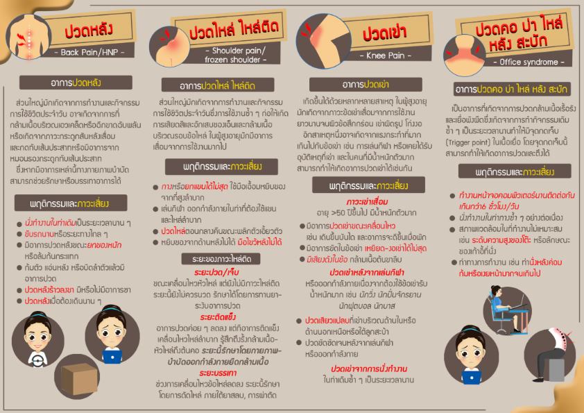 โรครักษาได้ด้วยกายภาพ