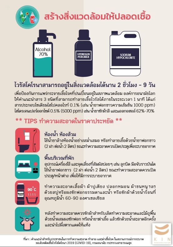 "เลิก ลด" 10 พฤติกรรมเคยชิน เพิ่มระยะห่างทางสังคม และ 10 วิธีต้านภัย Covid-19
