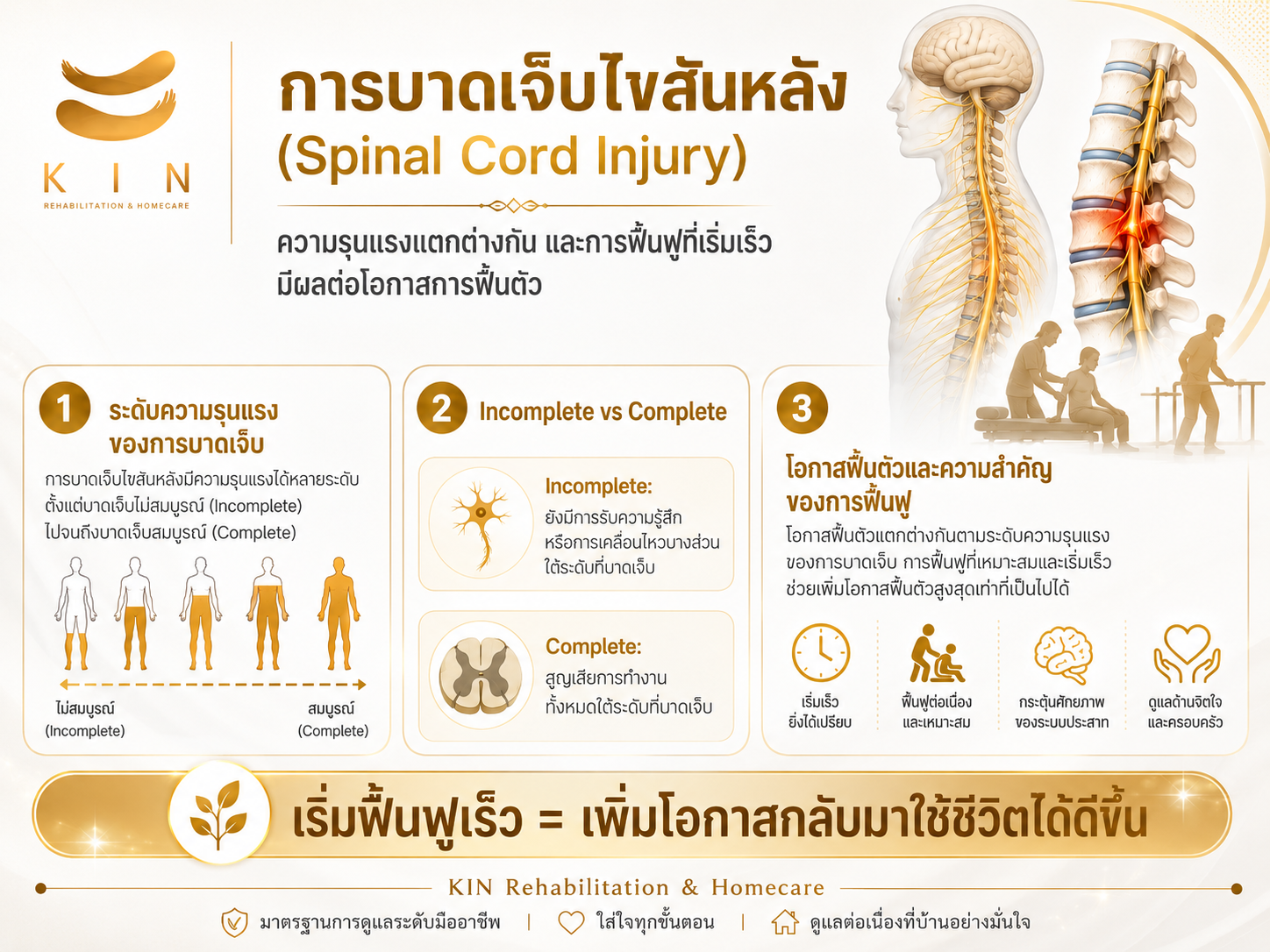 Spinal Cord Injury How Much Can Recovery Improve?