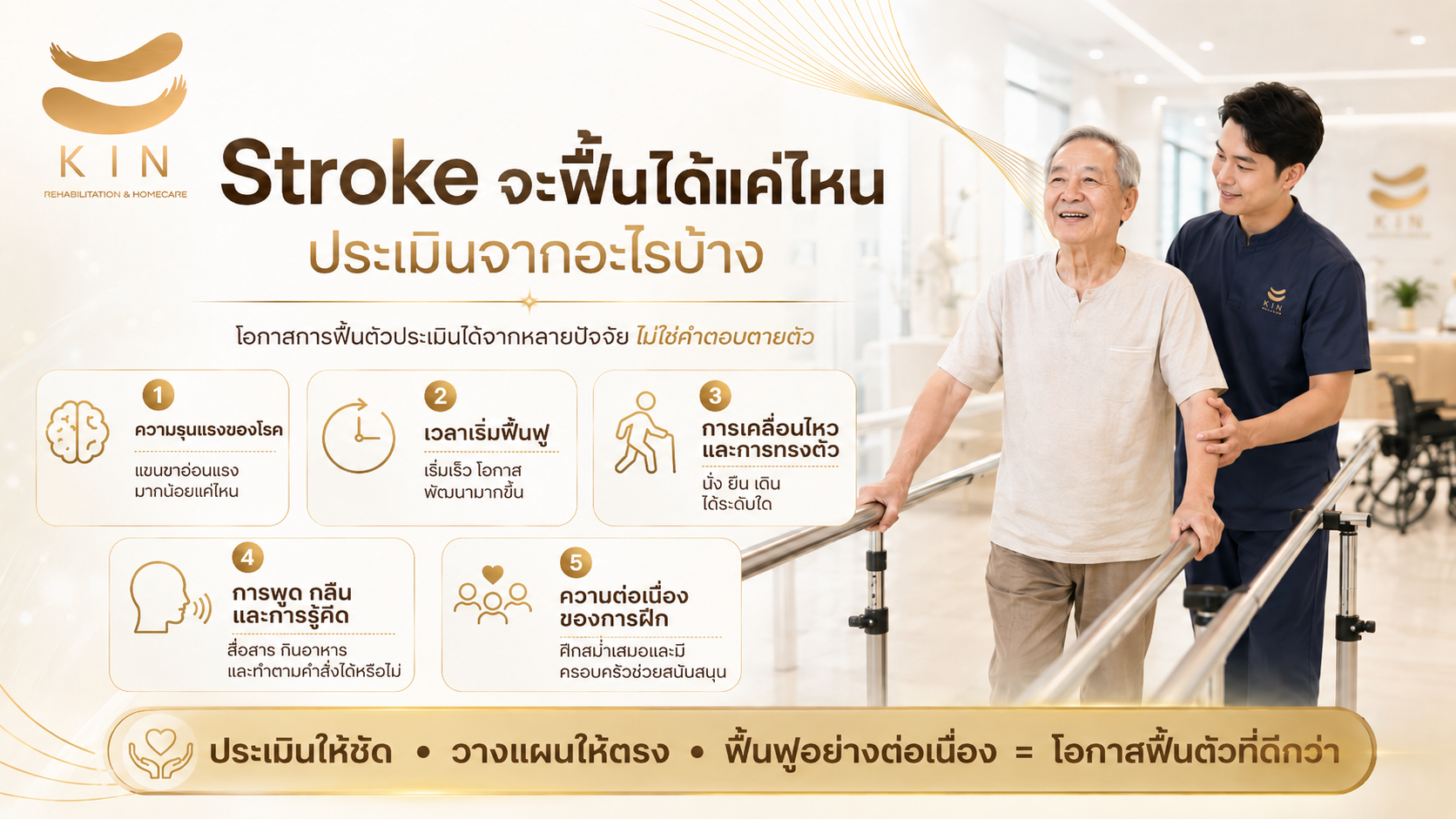 Stroke จะฟื้นได้แค่ไหน - ประเมินจากอะไรบ้าง