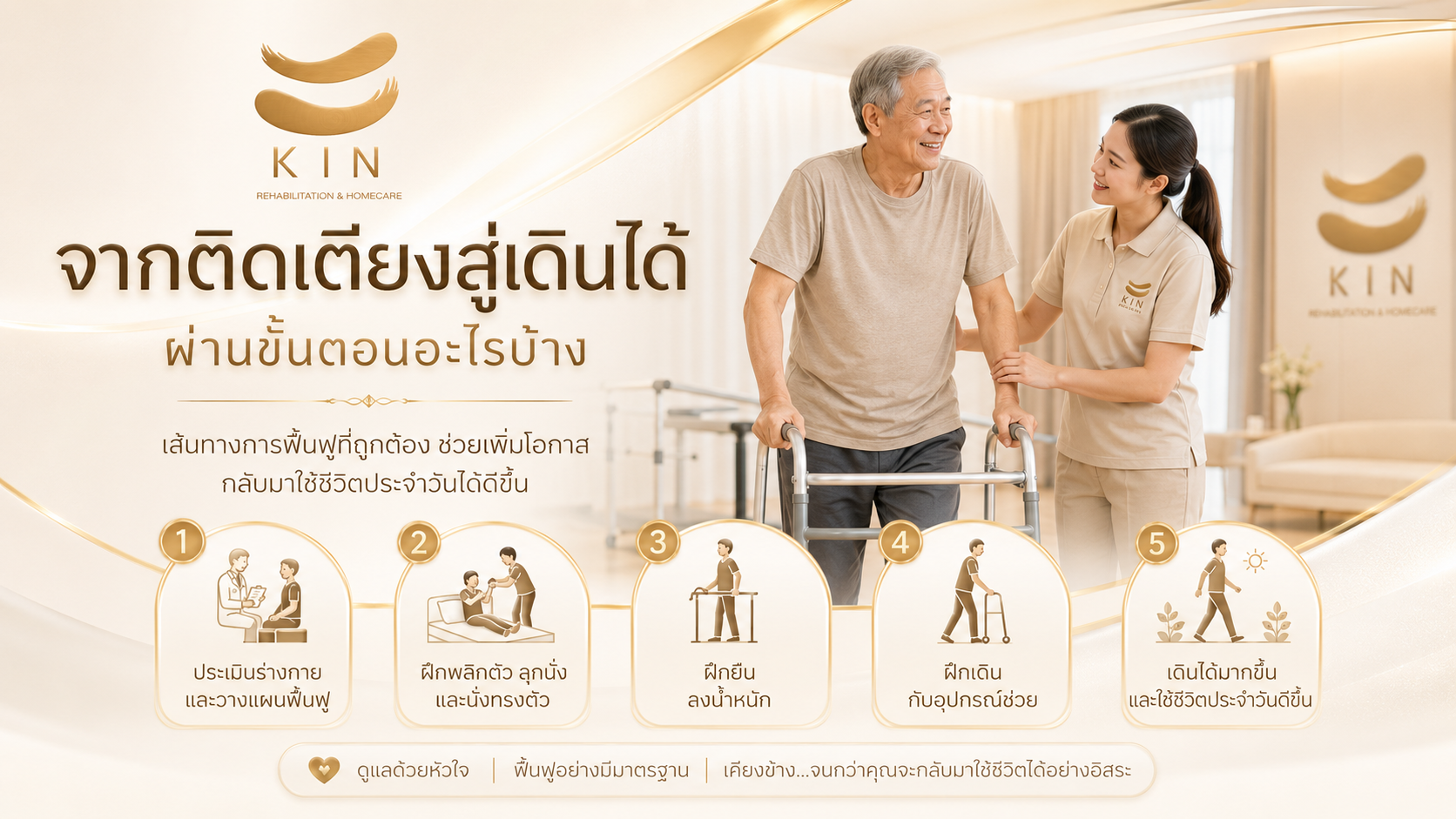 จากติดเตียงสู่เดินได้ — ผ่านขั้นตอนอะไรบ้าง