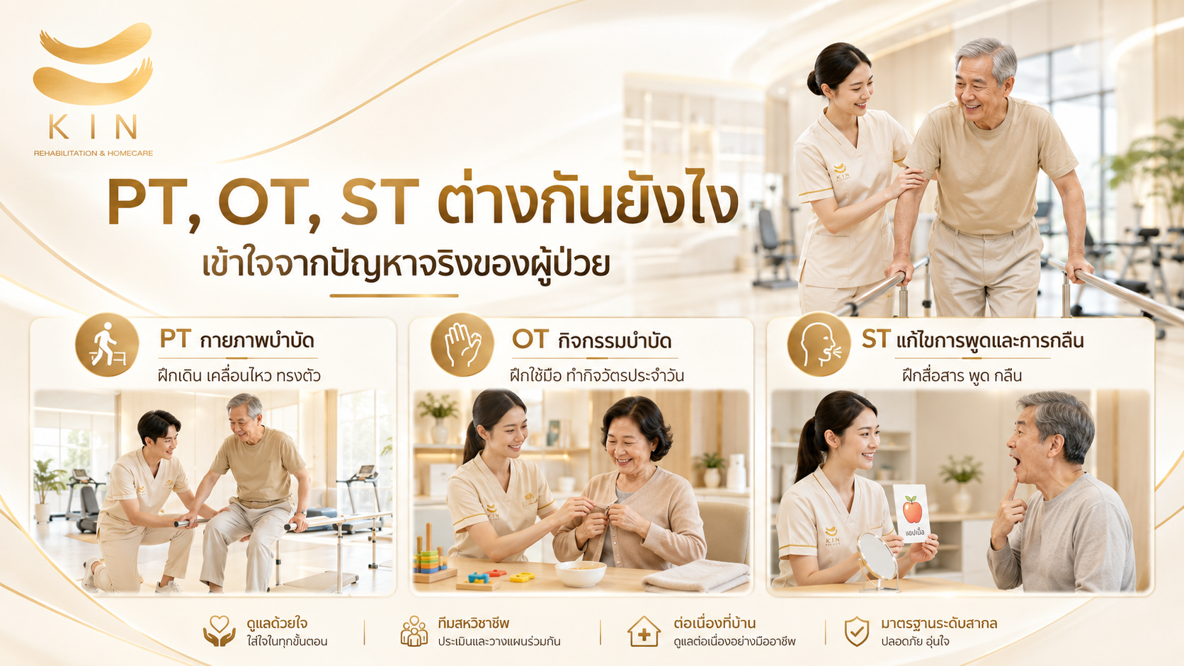 PT, OT, ST ต่างกันยังไง — เข้าใจจากปัญหาจริงของผู้ป่วย