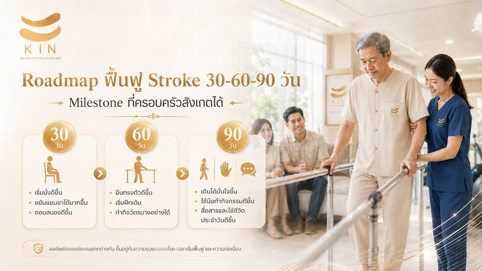 Roadmap ฟื้นฟู Stroke 30-60-90 วัน — Milestone ที่ครอบครัวสังเกตได้