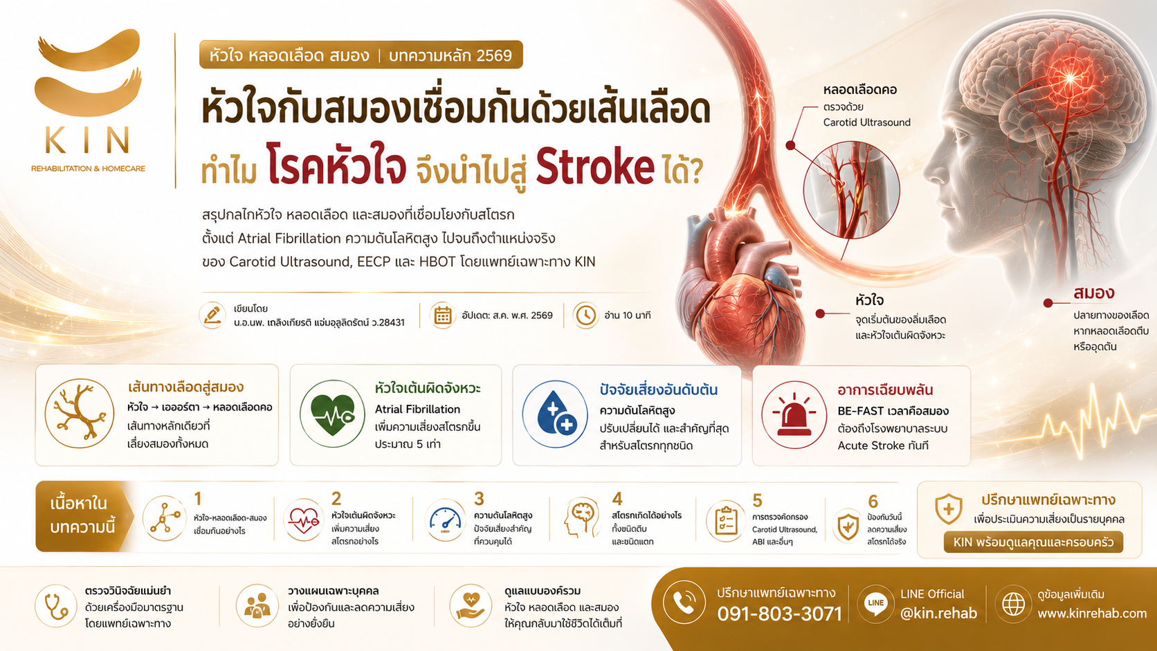 หัวใจกับสมองเชื่อมกันด้วยเส้นเลือด: ทำไมโรคหัวใจจึงนำไปสู่ Stroke ได้?